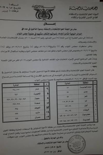 اللجنة العليا للانتخابات تدعو الناخبين بالدوائر الشاغرة التوجه يوم 13 إبريل القادم لانتخاب ممثليهم- وثيقة 